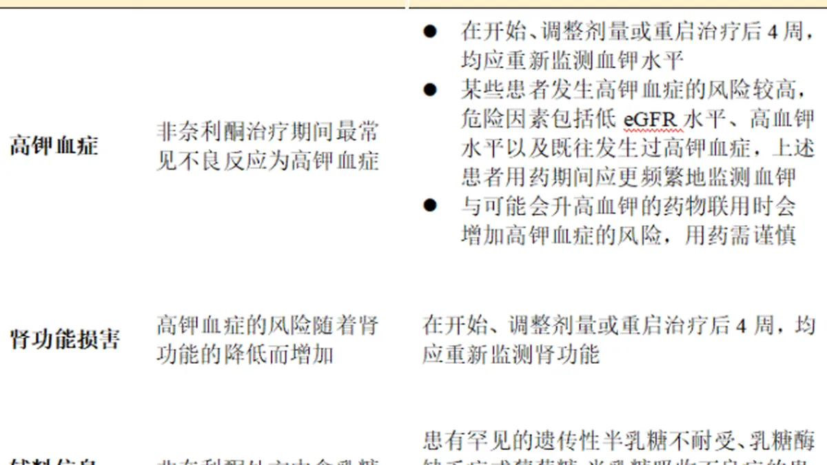 患者在医院医保结算窗口查询非奈利酮报销比例