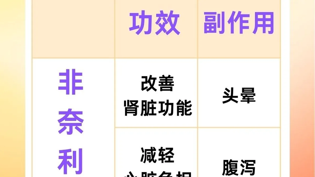 国家医保服务平台APP显示非奈利酮医保目录状态